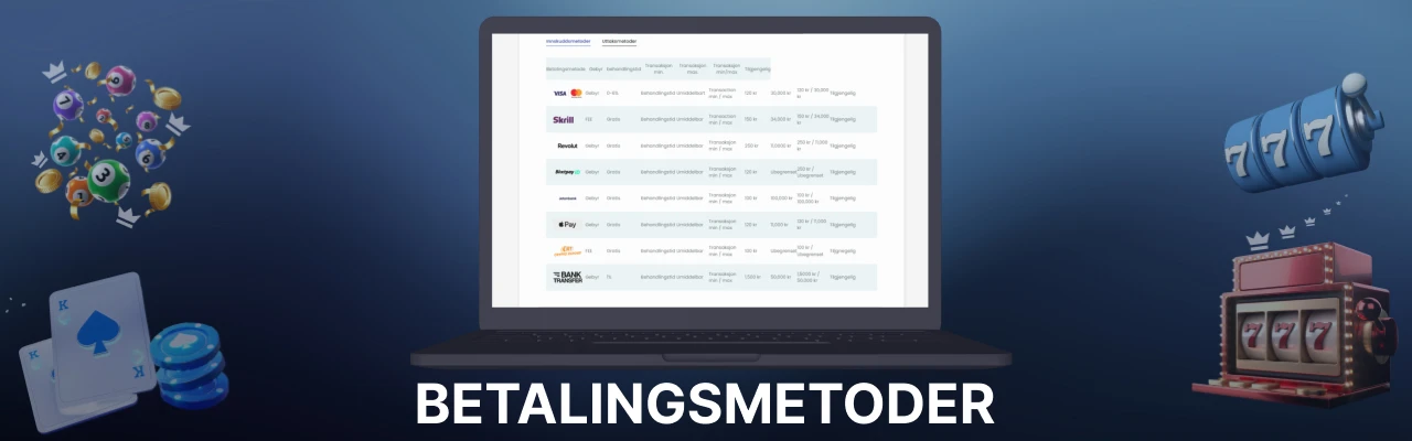 Betalingsmetoder for lilibet nettcasino